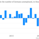 Image for article titled The 35 economic charts from May you really should see